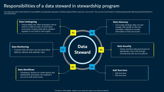 Responsibilities Of A Data Steward In Stewardship Program Data Custodianship Topics Pdf Responsibilities Of A Data Steward In Stewardship Program Data Custodianship Topics Pdf