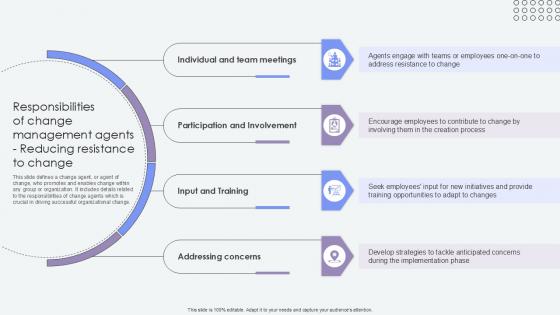Responsibilities Of Change Management Agents Reducing Resistance PPT Slide CM SS V Responsibilities Of Change Management Agents Reducing Resistance PPT Slide CM SS V