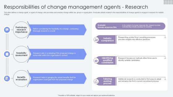 Responsibilities Of Change Management Agents Research PPT Sample CM SS V Responsibilities Of Change Management Agents Research PPT Sample CM SS V