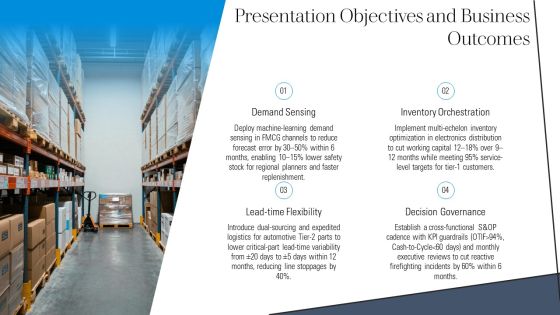 Responsive Supply Chain PPT Example VM Slide05