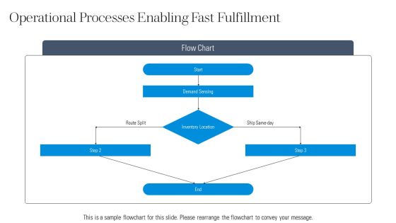 Responsive Supply Chain PPT Example VM Slide16