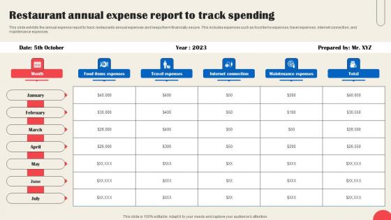 Restaurant Annual Expense Report To Track Spending Professional Pdf