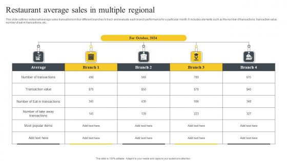 Restaurant Average Sales In Multiple Regional Download Pdf