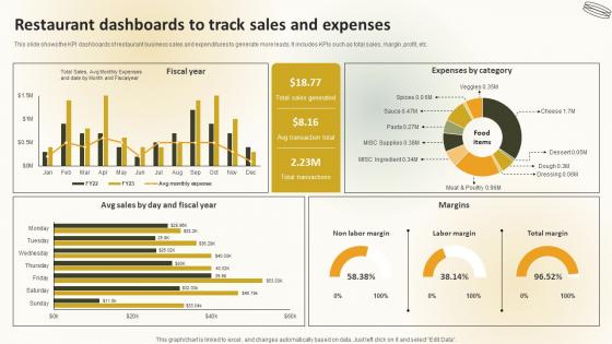 Restaurant Dashboards To Track Sales And Expenses Create An Effective Restaurant