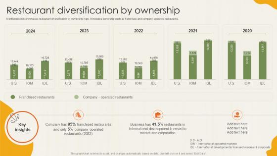 Restaurant Diversification By Ownership Food Retailer Company Profile Ppt Slide CP SS V