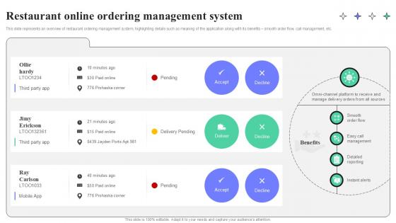 Restaurant Online Ordering Management System Strategic Guide To Launching Ppt Powerpoint Restaurant Online Ordering Management System Strategic Guide To Launching Ppt Powerpoint