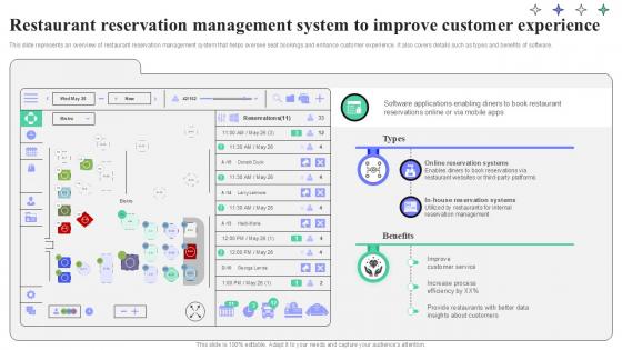 Restaurant Reservation Management System To Improve Strategic Guide To Launching Ppt Example Restaurant Reservation Management System To Improve Strategic Guide To Launching Ppt Example