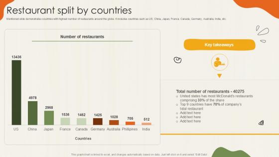 Restaurant Split By Countries Food Retailer Company Profile Ppt Powerpoint CP SS V
