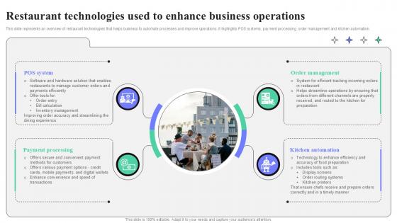 Restaurant Technologies Used To Enhance Business Strategic Guide To Launching Ppt Presentation Restaurant Technologies Used To Enhance Business Strategic Guide To Launching Ppt Presentation