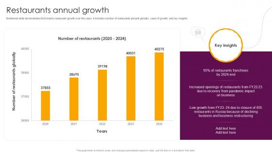 Restaurants Annual Growth Food And Beverages Company Profile Ppt Example CP SS V