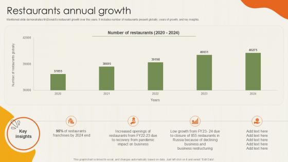 Restaurants Annual Growth Food Retailer Company Profile Ppt Sample CP SS V