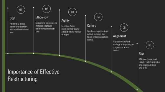 Restructuring Implementation Strategy Overview PPT Structure AT Slide04
