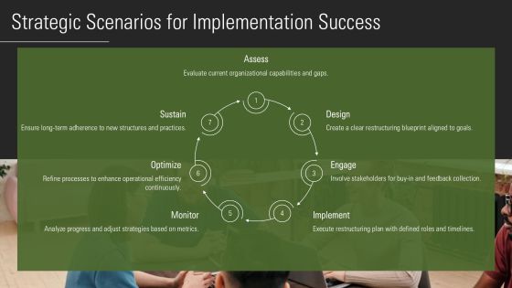 Restructuring Implementation Strategy Overview PPT Structure AT Slide11