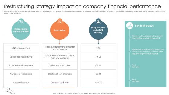 Restructuring Strategy Impact On Company Financial Performance Strategic Approaches To Corporate Financial Restructuring Strategy Impact On Company Financial Performance Strategic Approaches To Corporate Financial