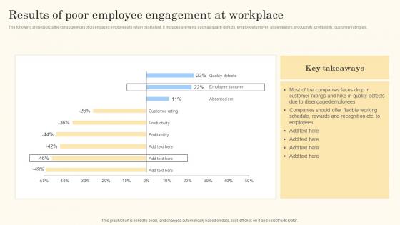 Results Of Poor Employee Engagement Action Steps For Employee Engagement Professional Pdf