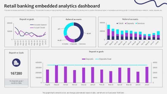 Retail Banking Embedded Analytics Initiating Globalization Of Banking Ppt Powerpoint