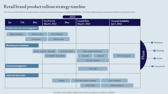 Retail Brand Product Rollout Strategy Timeline Ppt Icon Graphics Pictures Pdf