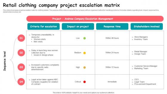 Retail Clothing Company Project Escalation Matrix Formats pdf