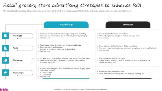 Retail Grocery Store Advertising Strategies To Enhance Roi Clipart Pdf Retail Grocery Store Advertising Strategies To Enhance Roi Clipart Pdf