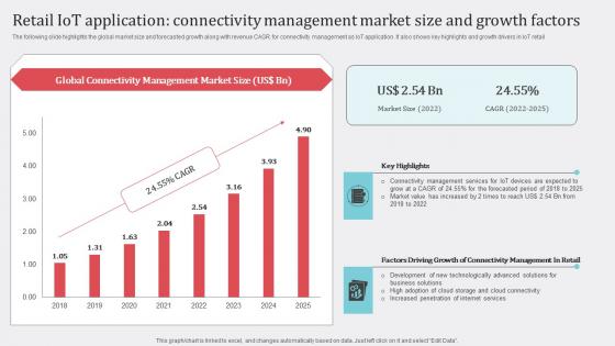 Retail IoT Application Connectivity How Industrial IoT Is Changing Worldwide Template Pdf