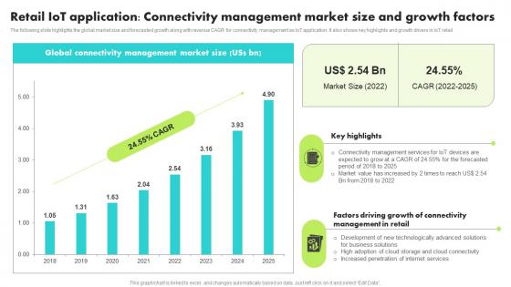 Retail IoT Application Connectivity Management Guide For Retail IoT Solutions Analysis Topics Pdf