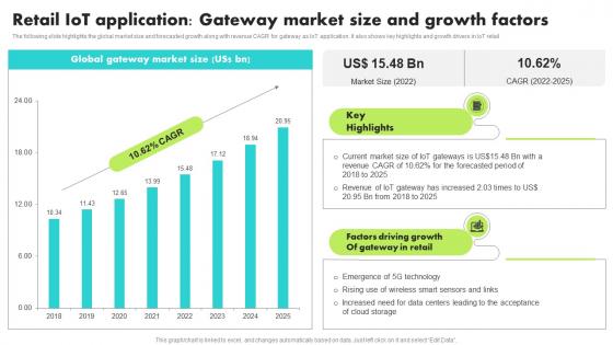 Retail IoT Application Gateway Market Size Guide For Retail IoT Solutions Analysis Designs Pdf