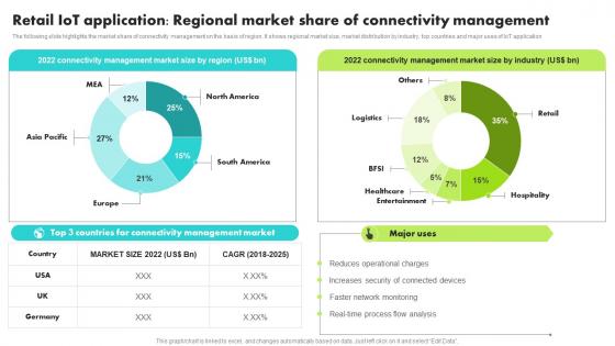 Retail IoT Application Regional Market Share Guide For Retail IoT Solutions Analysis Guidelines Pdf