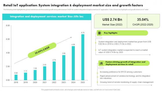 Retail IoT Application System Integration Deployment Guide For Retail IoT Solutions Analysis Slides Pdf