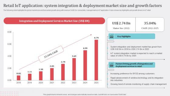 Retail IoT Application System Integration How Industrial IoT Is Changing Worldwide Mockup Pdf