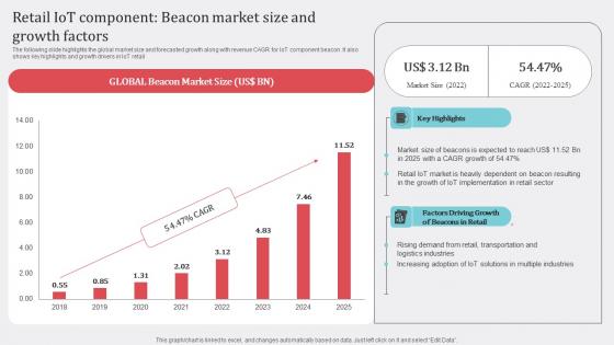 Retail IoT Component Beacon Market Size And Growth Factors Template Pdf