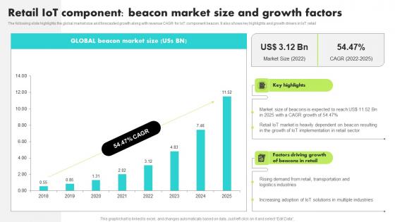 Retail IoT Component Beacon Market Size Guide For Retail IoT Solutions Analysis Designs Pdf