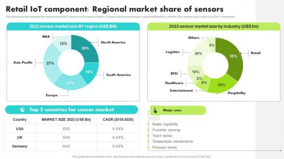 Retail IoT Component Regional Market Share Guide For Retail IoT Solutions Analysis Formats Pdf