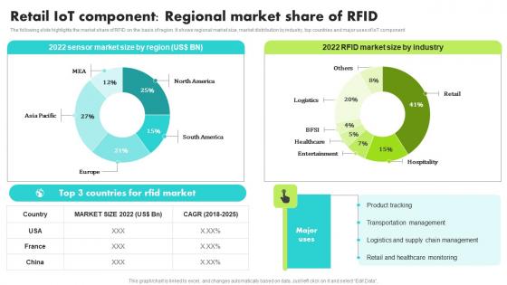 Retail IoT Component Regional Market Share Of RFID Guide For Retail IoT Solutions Analysis Microsoft Pdf