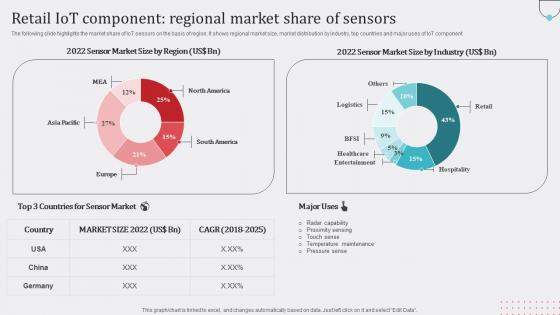 Retail IoT Component Regional Market Share Of Sensors Template Pdf