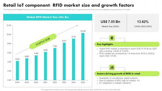 Retail IoT Component RFID Market Size Growth Guide For Retail IoT Solutions Analysis Clipart Pdf