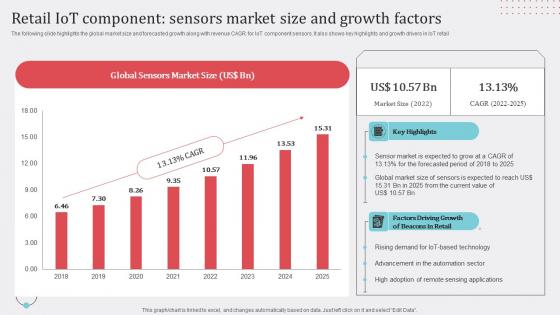 Retail IoT Component Sensors Market Size And Growth Factors Background Pdf