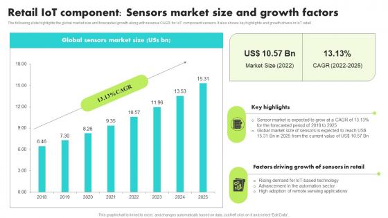 Retail IoT Component Sensors Market Size Guide For Retail IoT Solutions Analysis Ideas Pdf