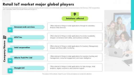 Retail IoT Market Major Global Players Guide For Retail IoT Solutions Analysis Professional Pdf