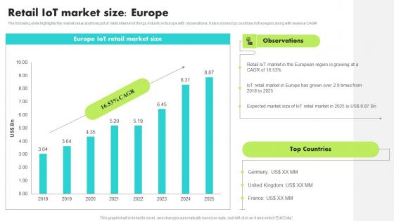 Retail IoT Market Size Europe Guide For Retail IoT Solutions Analysis Topics Pdf