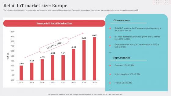 Retail IoT Market Size Europe How Industrial IoT Is Changing Worldwide Brochure Pdf