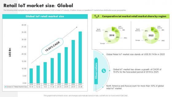 Retail IoT Market Size Global Guide For Retail IoT Solutions Analysis Professional Pdf