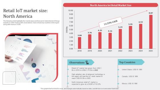 Retail IoT Market Size How Industrial IoT Is Changing Worldwide Portrait Pdf