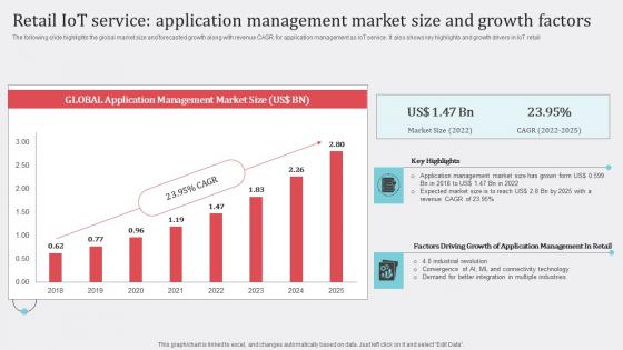 Retail IoT Service Application How Industrial IoT Is Changing Worldwide Introduction Pdf