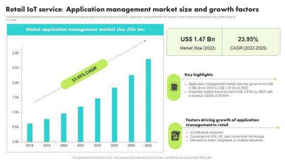 Retail IoT Service Application Management Market Guide For Retail IoT Solutions Analysis Infographics Pdf