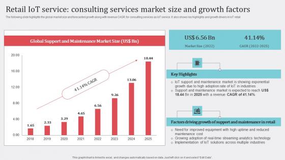 Retail IoT Service Consulting Services How Industrial IoT Is Changing Worldwide Professional Pdf