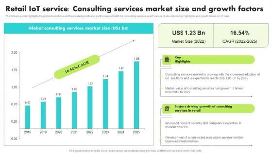 Retail IoT Service Consulting Services Market Guide For Retail IoT Solutions Analysis Icons Pdf