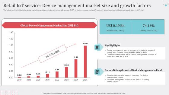 Retail IoT Service Device Management How Industrial IoT Is Changing Worldwide Background Pdf