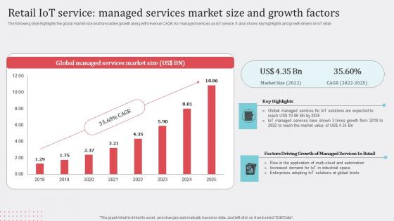 Retail IoT Service Managed Services How Industrial IoT Is Changing Worldwide Diagrams Pdf