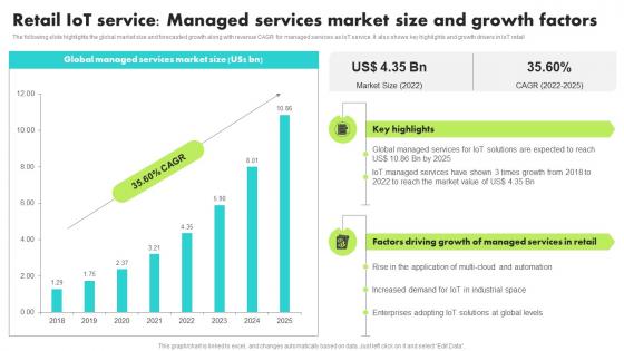 Retail IoT Service Managed Services Market Guide For Retail IoT Solutions Analysis Summary Pdf