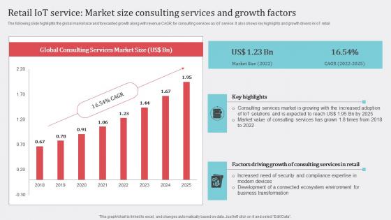 Retail IoT Service Market Size Consulting How Industrial IoT Is Changing Worldwide Clipart Pdf